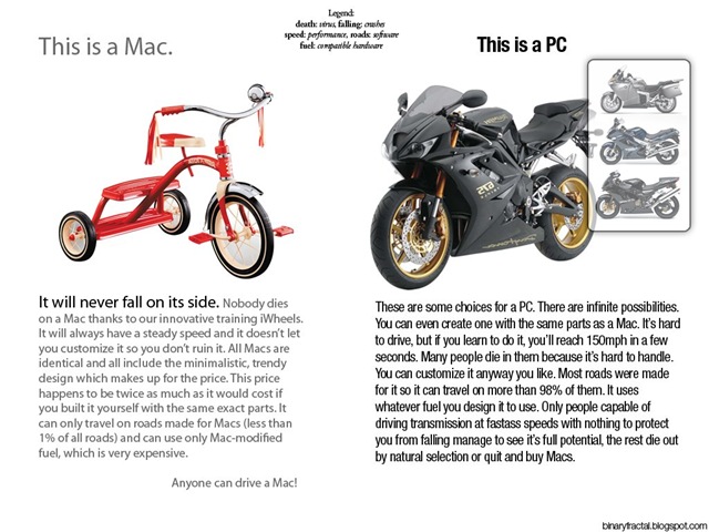 Image result for pc vs mac